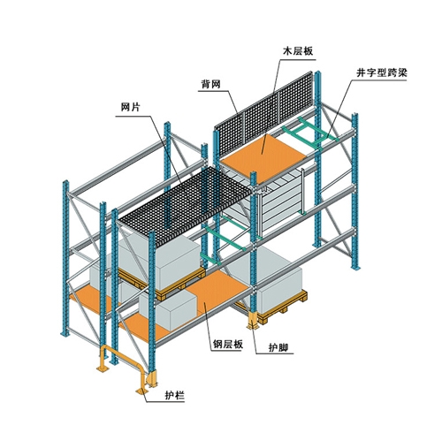 重型貨架