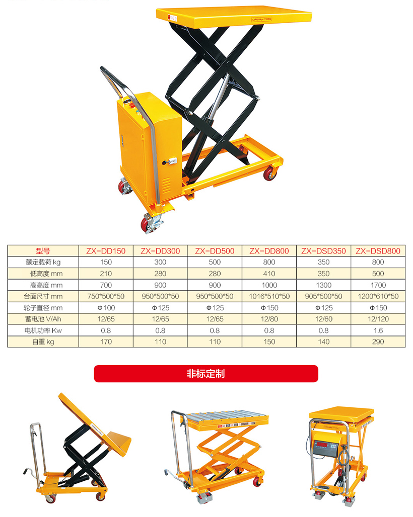 重慶手動叉車