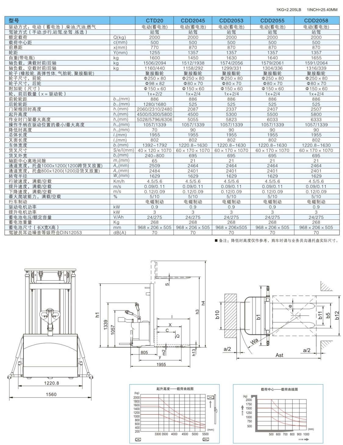 高起升全電動堆垛車 / CDD2045